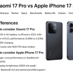 Xiaomi 17 pro vs iphone 17 pro